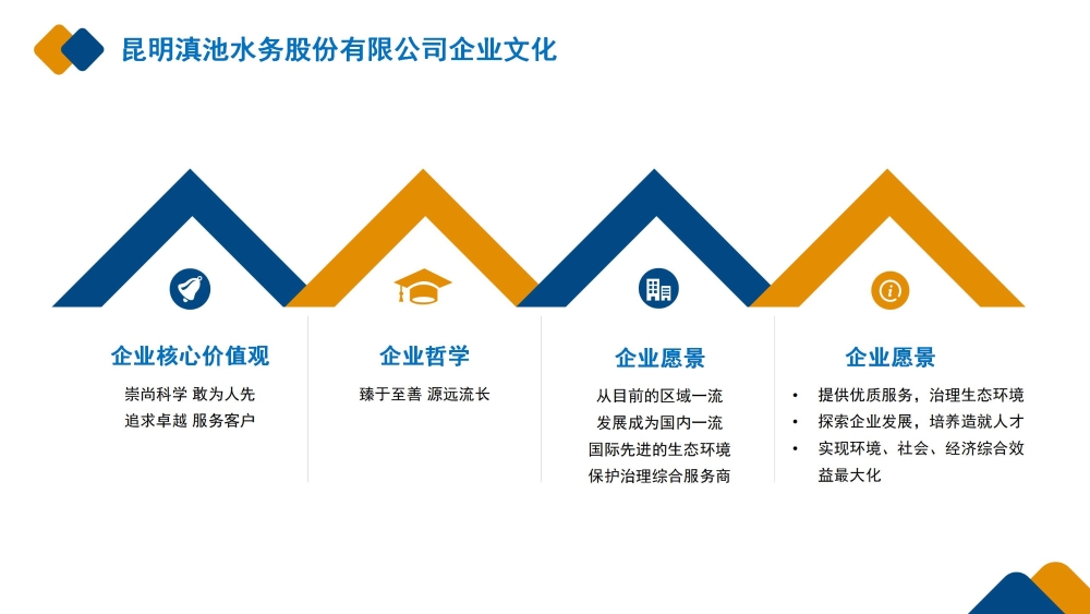 昆明PT游戏水务股份有限公司企业文化